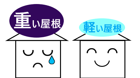 軽い屋根　重い屋根　耐震性